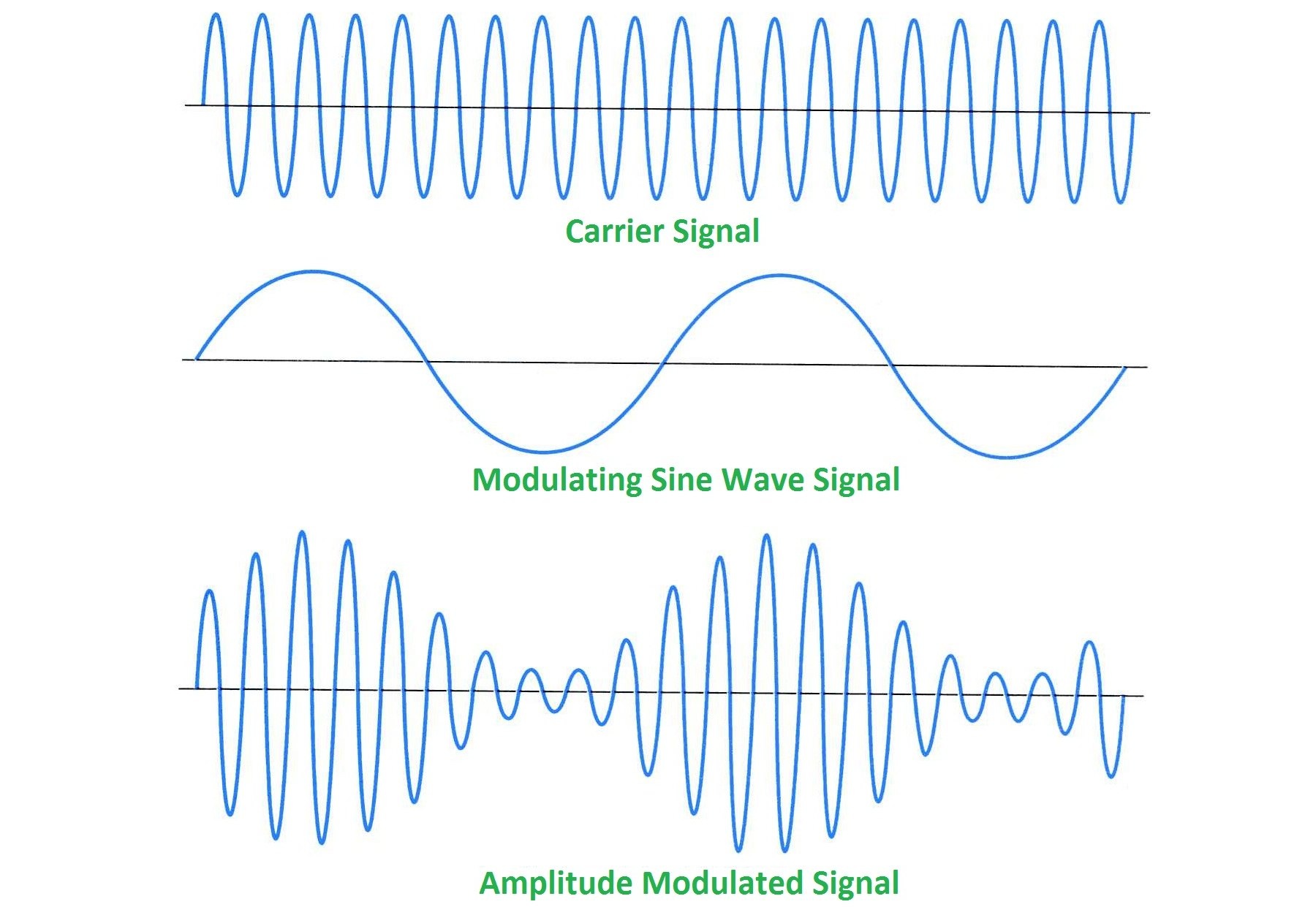 Baseband Modulation Pdf Download